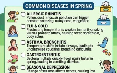 Springtime is Sickness Season