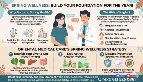 Spring Wellness Topics Spring Wellness: Build Your Foundation for the Year! β’ Oriental Medical ...